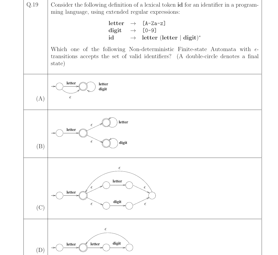 GATE 2023 CS question 19