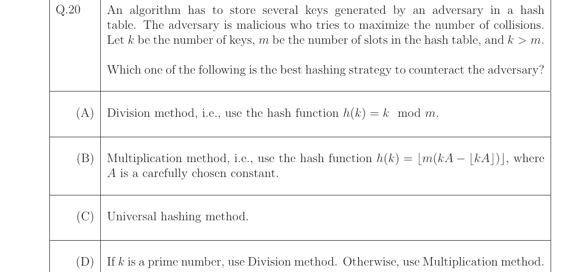 GATE 2023 CS question 20