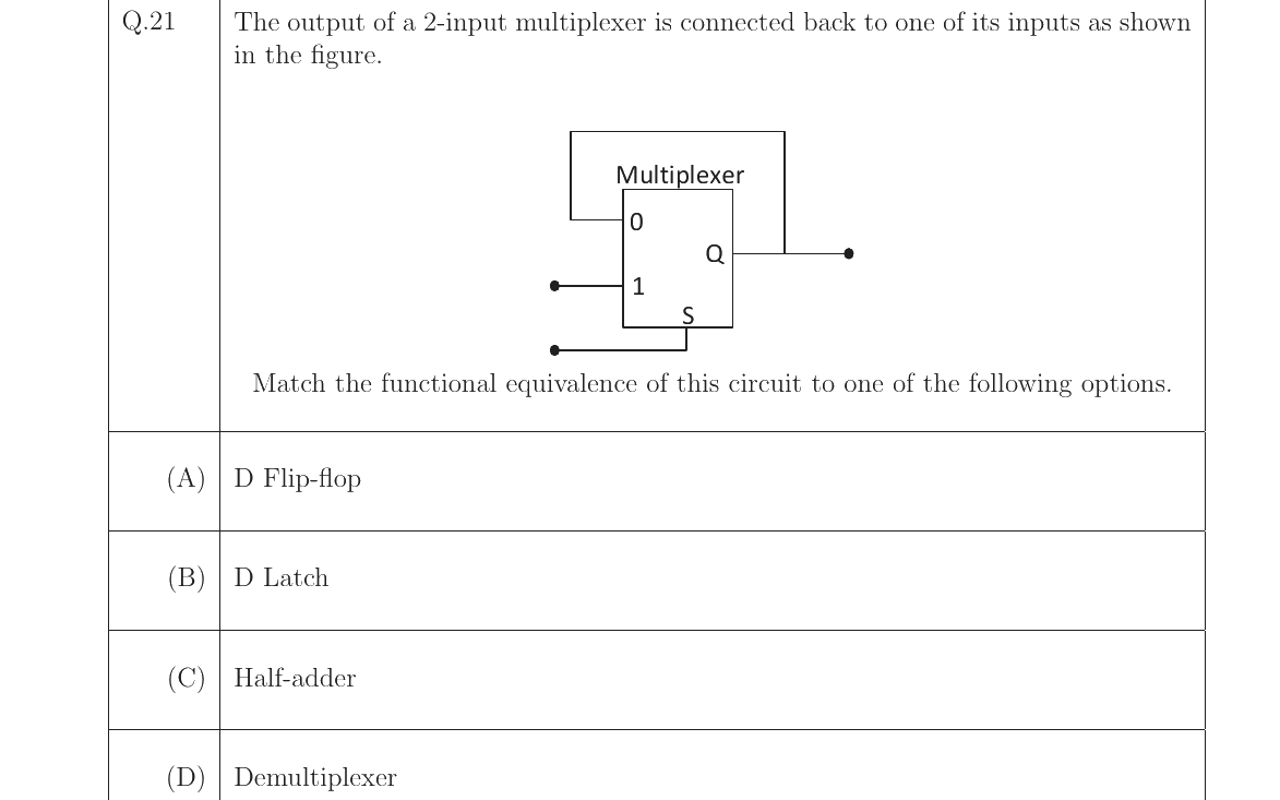 GATE 2023 CS question 21