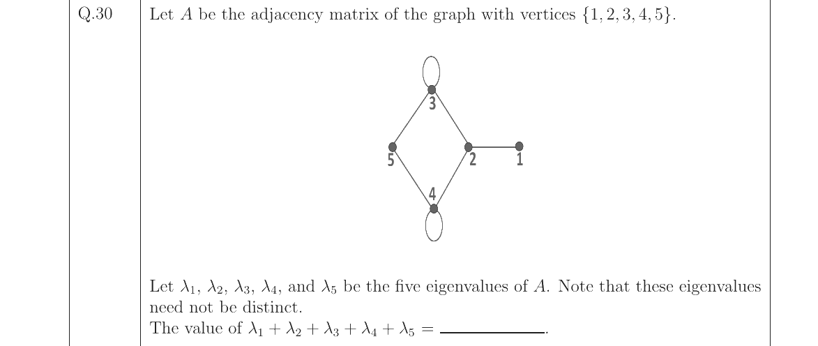 GATE 2023 CS question 30