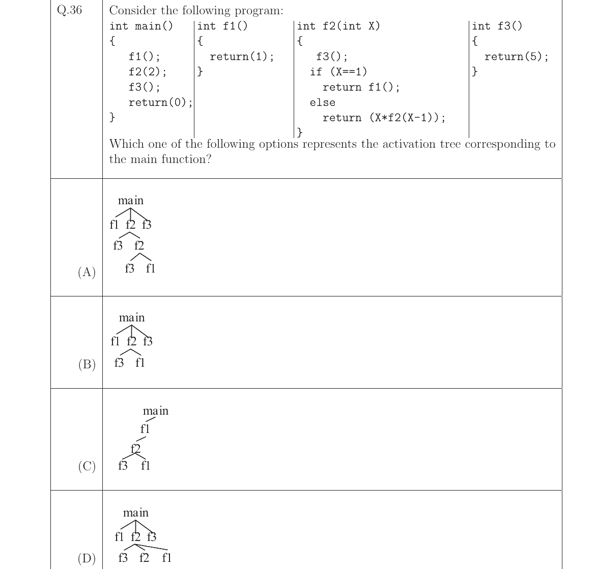 GATE 2023 CS question 36