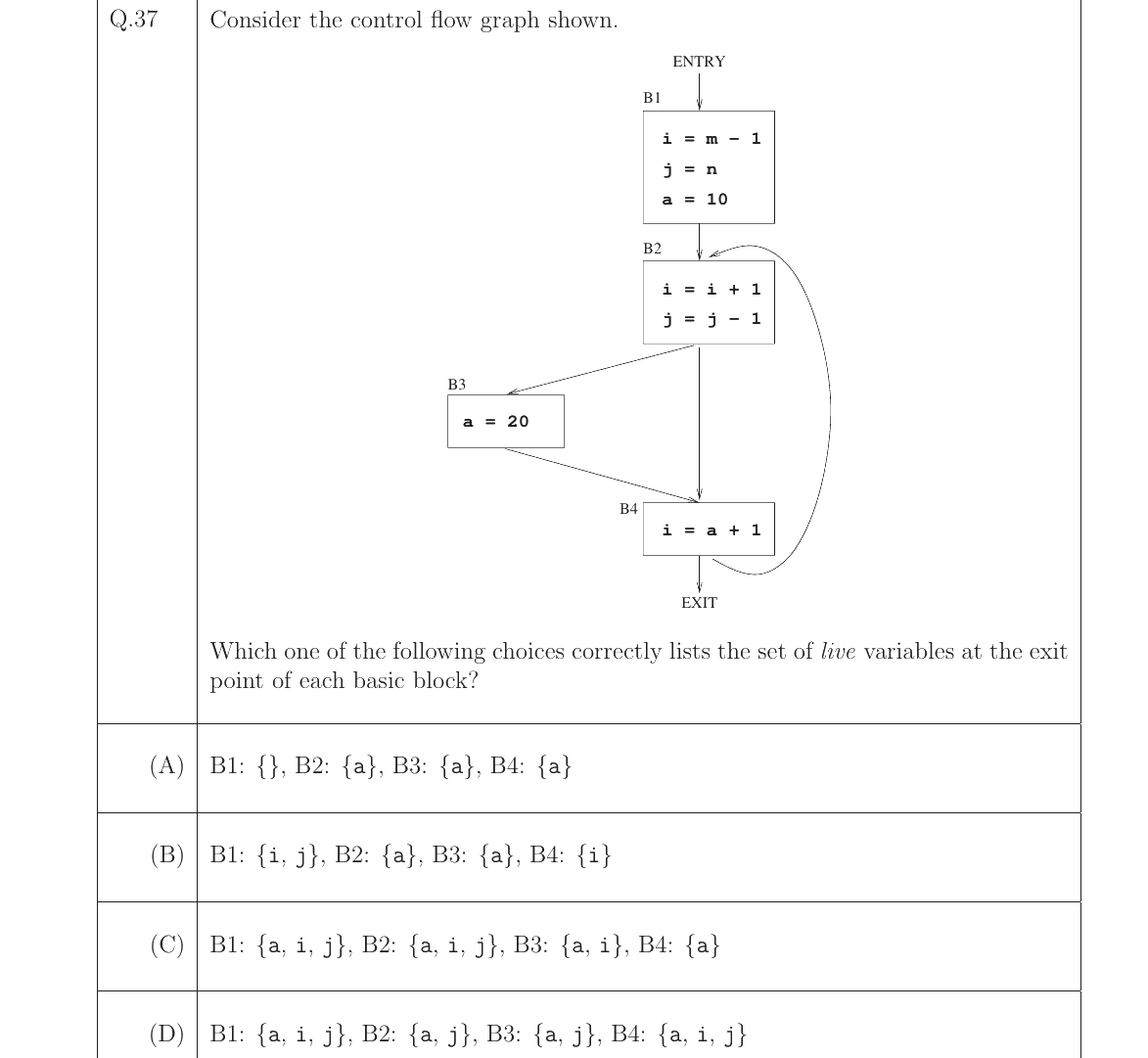 GATE 2023 CS question 37
