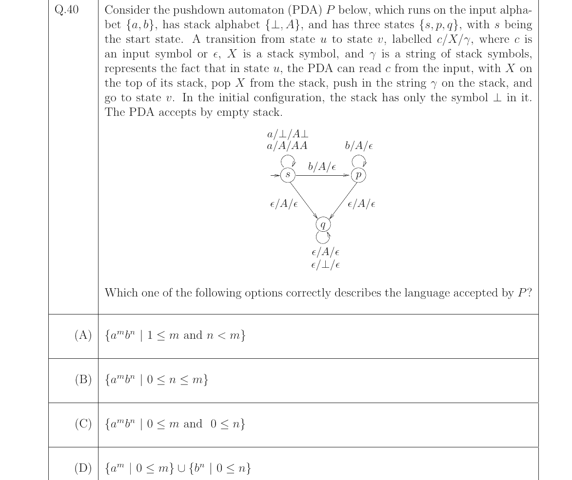 GATE 2023 CS question 40