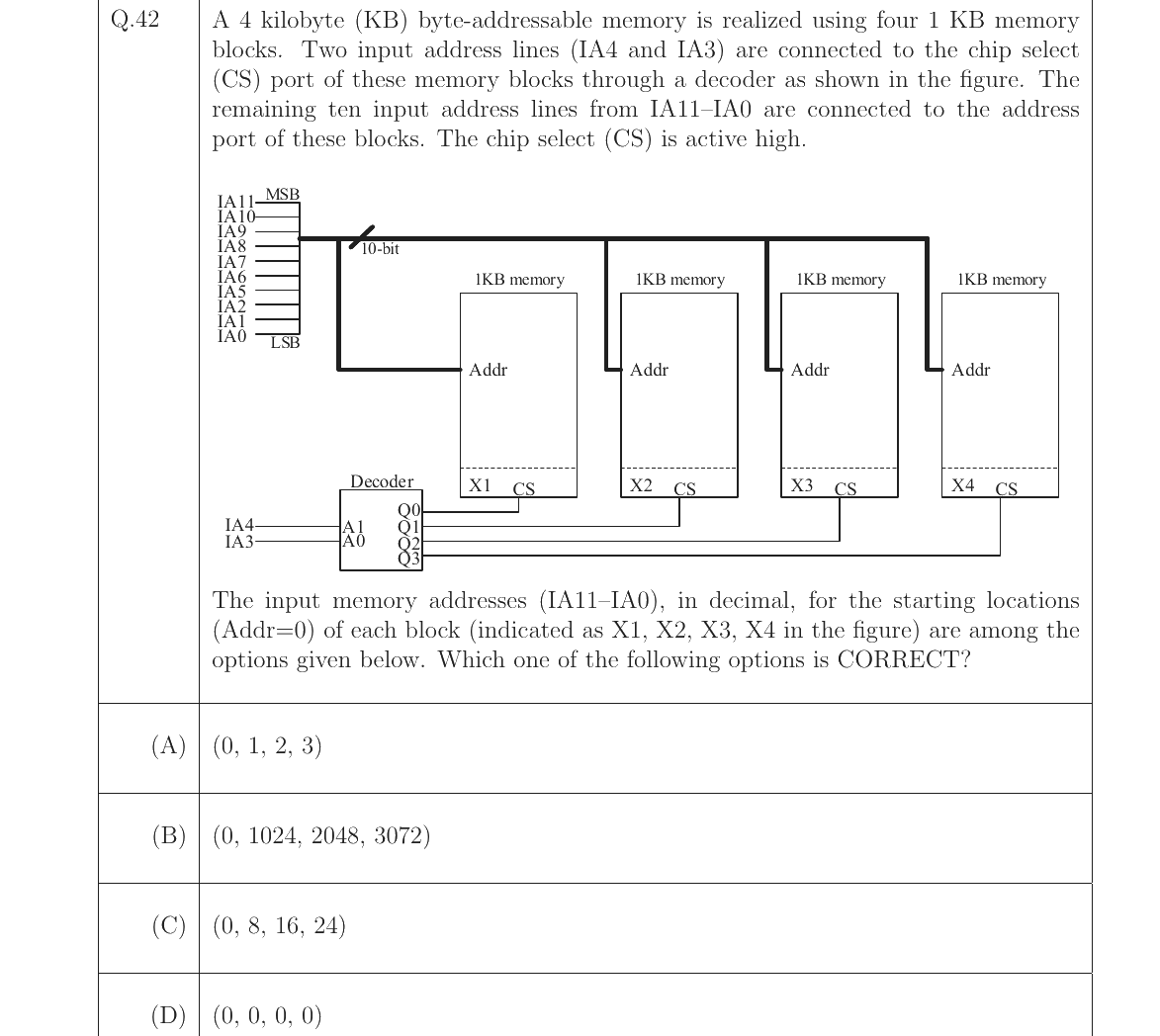 GATE 2023 CS question 42