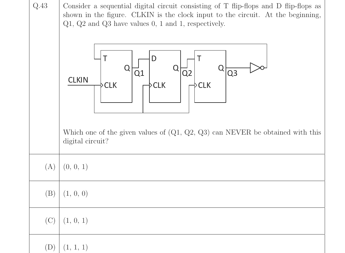 GATE 2023 CS question 43