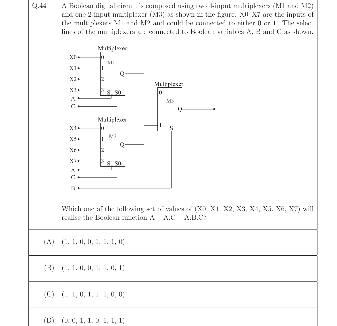 GATE 2023 CS question 44