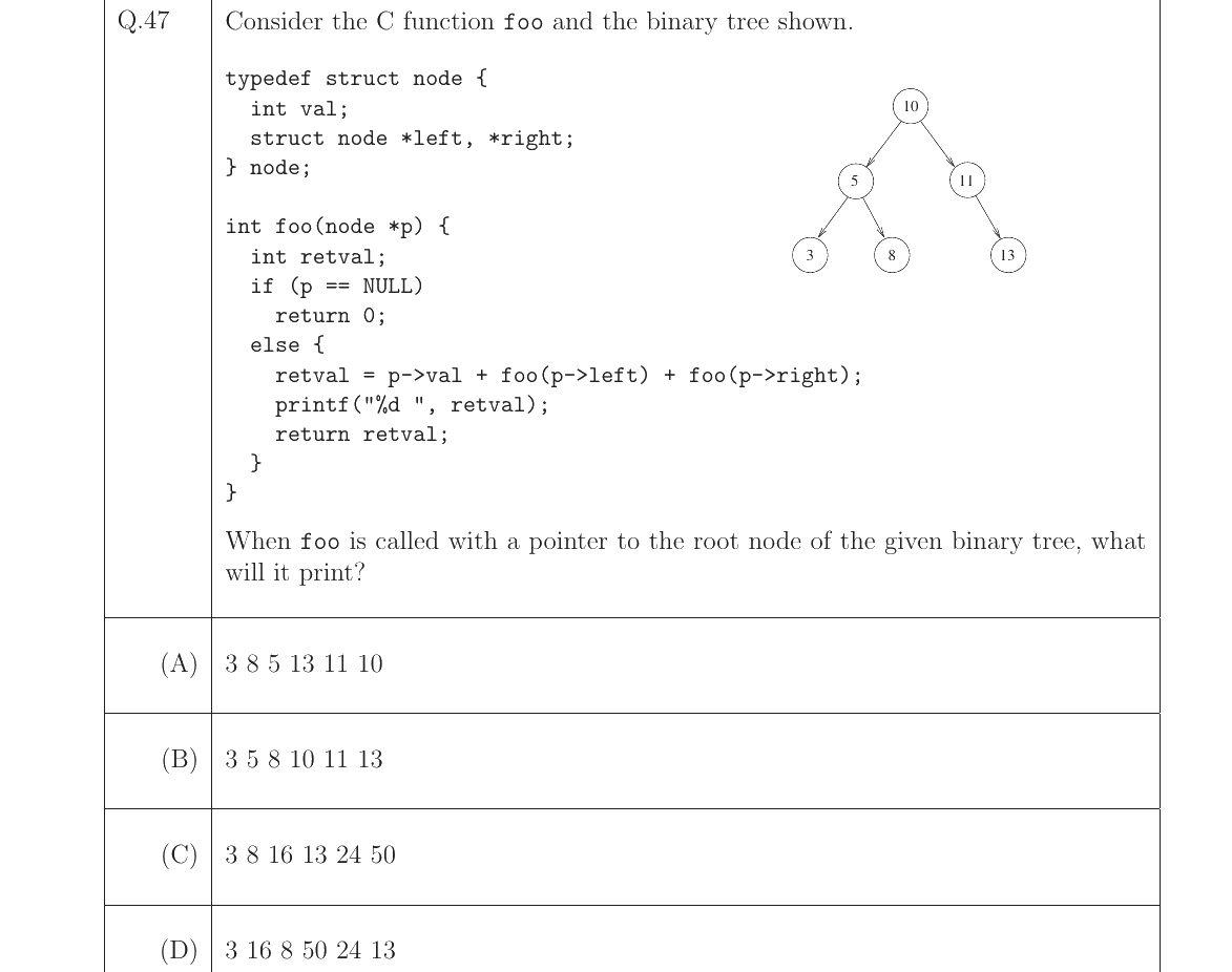 GATE 2023 CS question 47