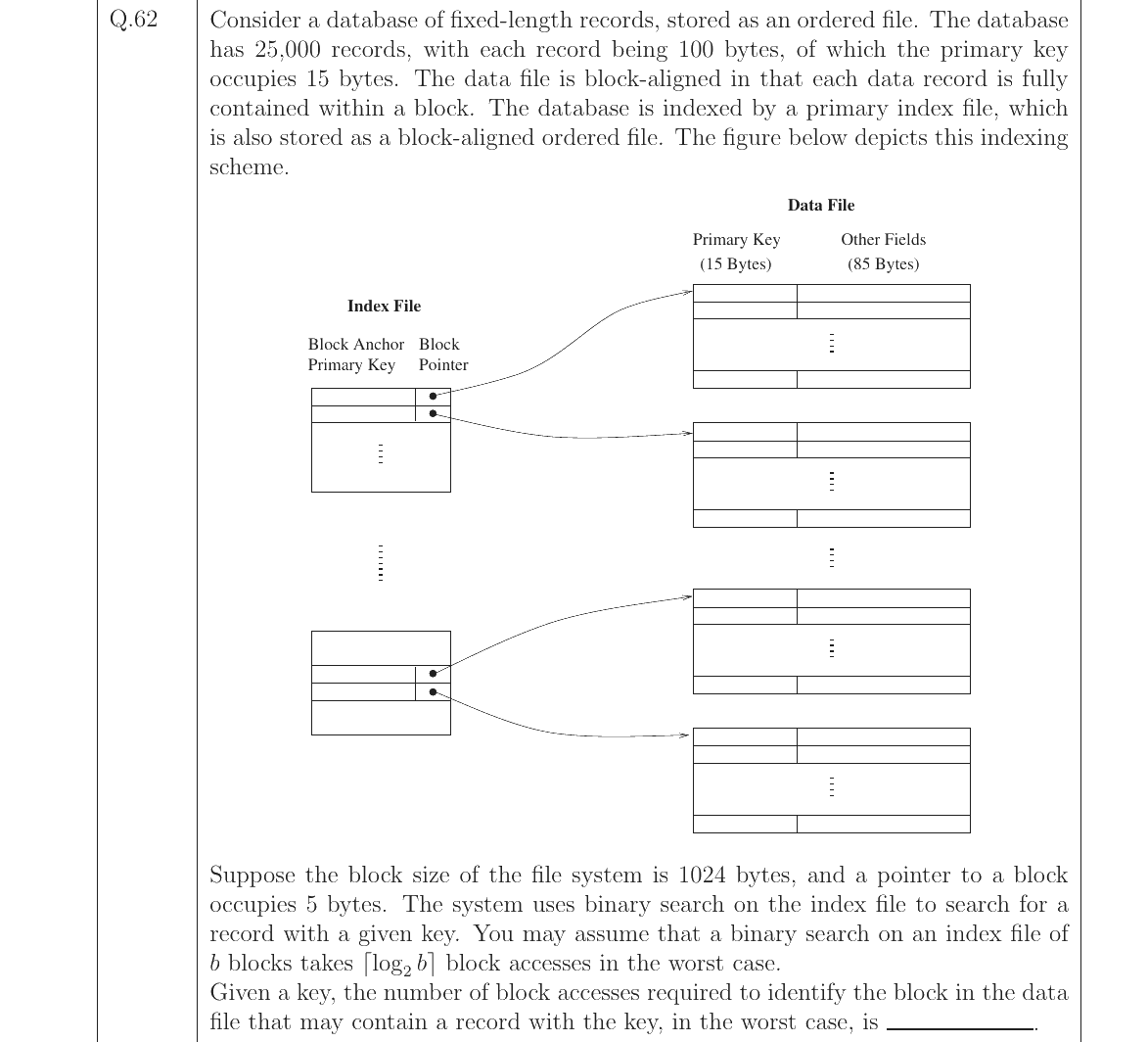 GATE 2023 CS question 62
