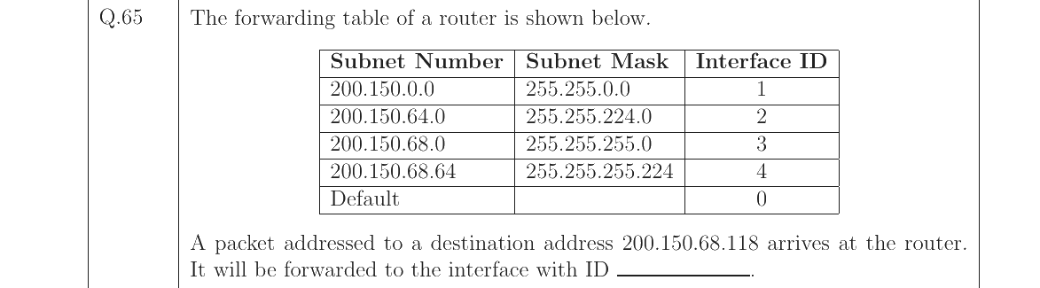 GATE 2023 CS question 65