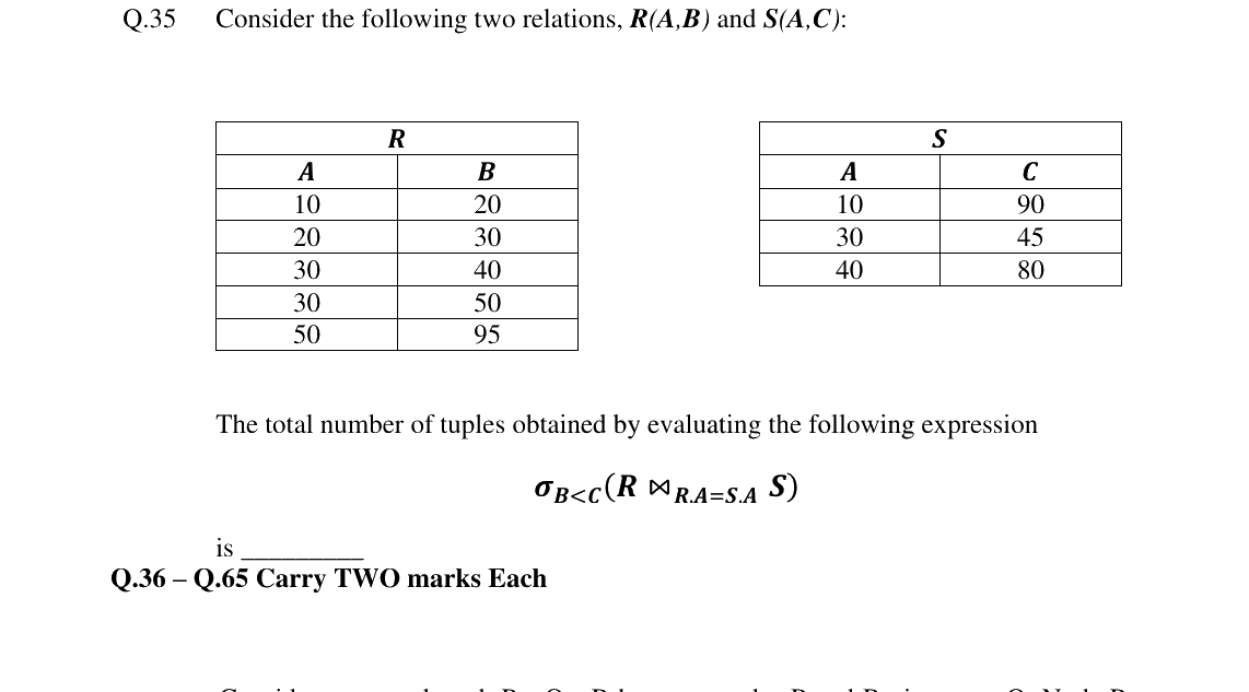 GATE 2024 CS question 35