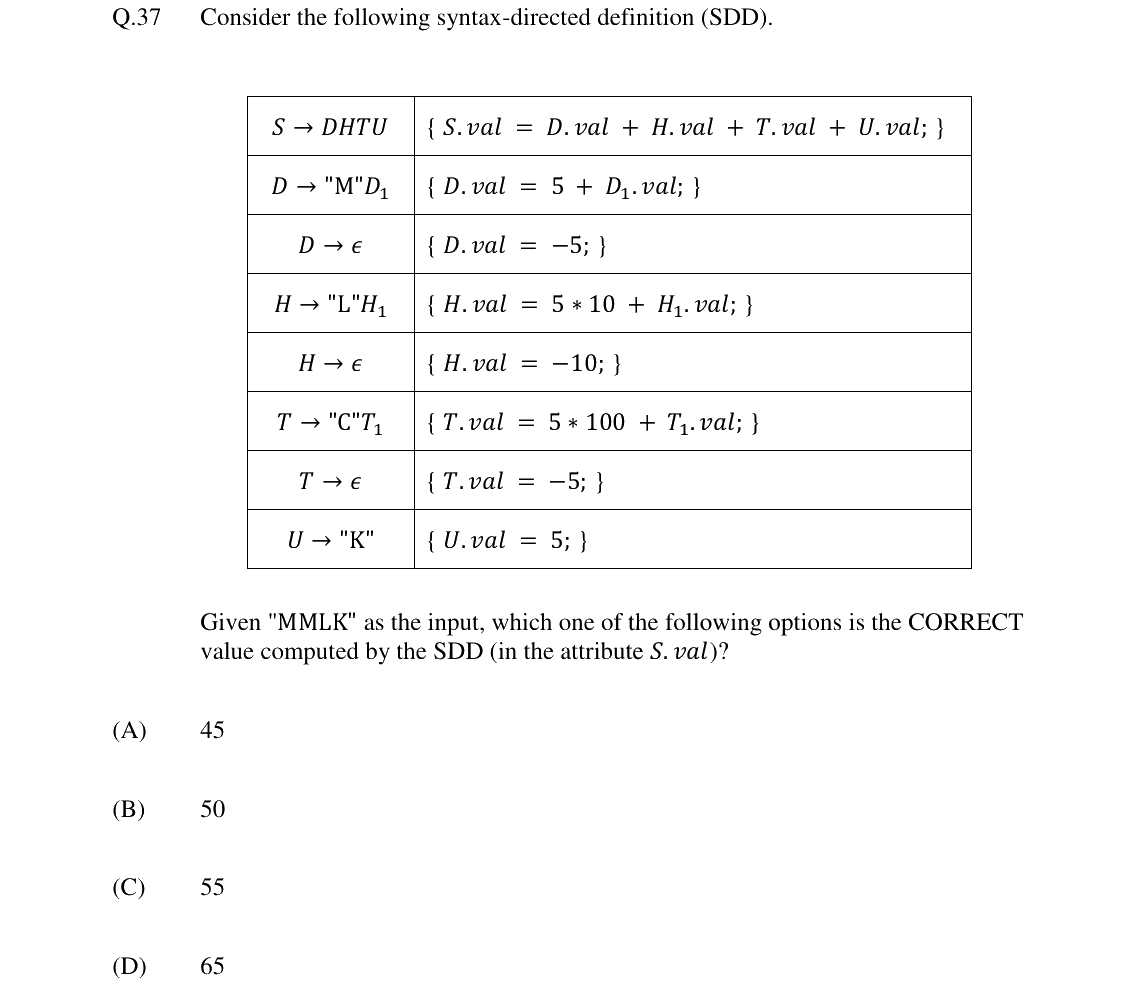 GATE 2024 CS question 37