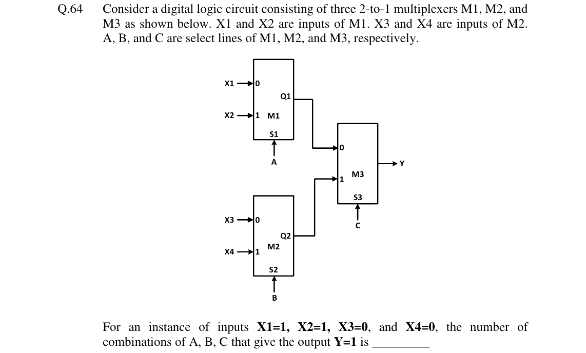 GATE 2024 CS question 64