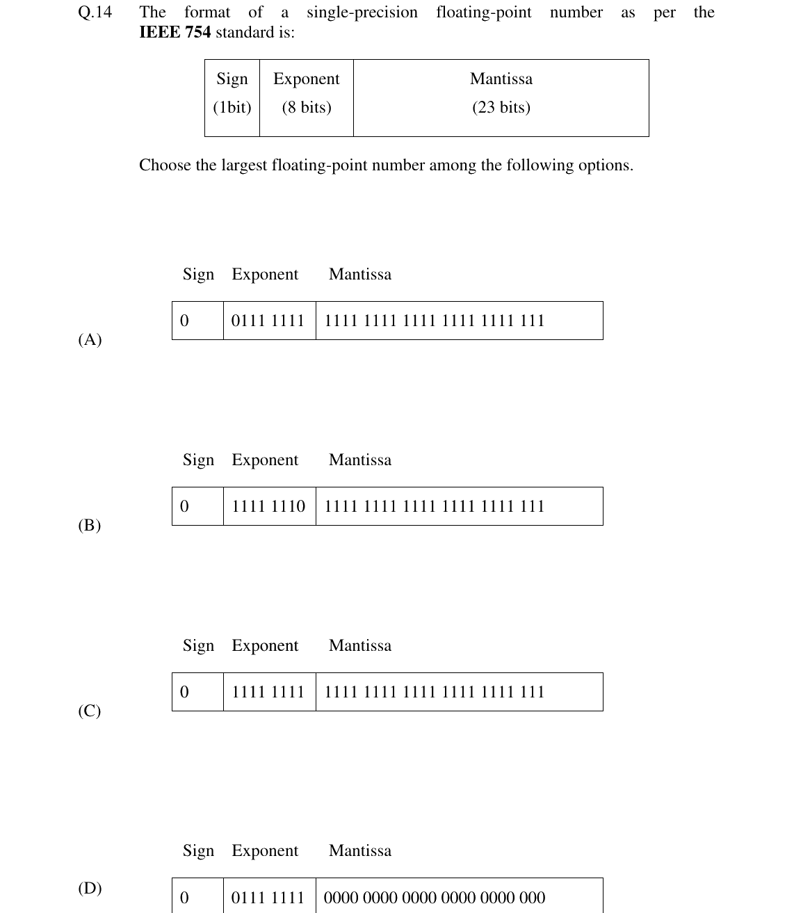 GATE 2024 CS question 14