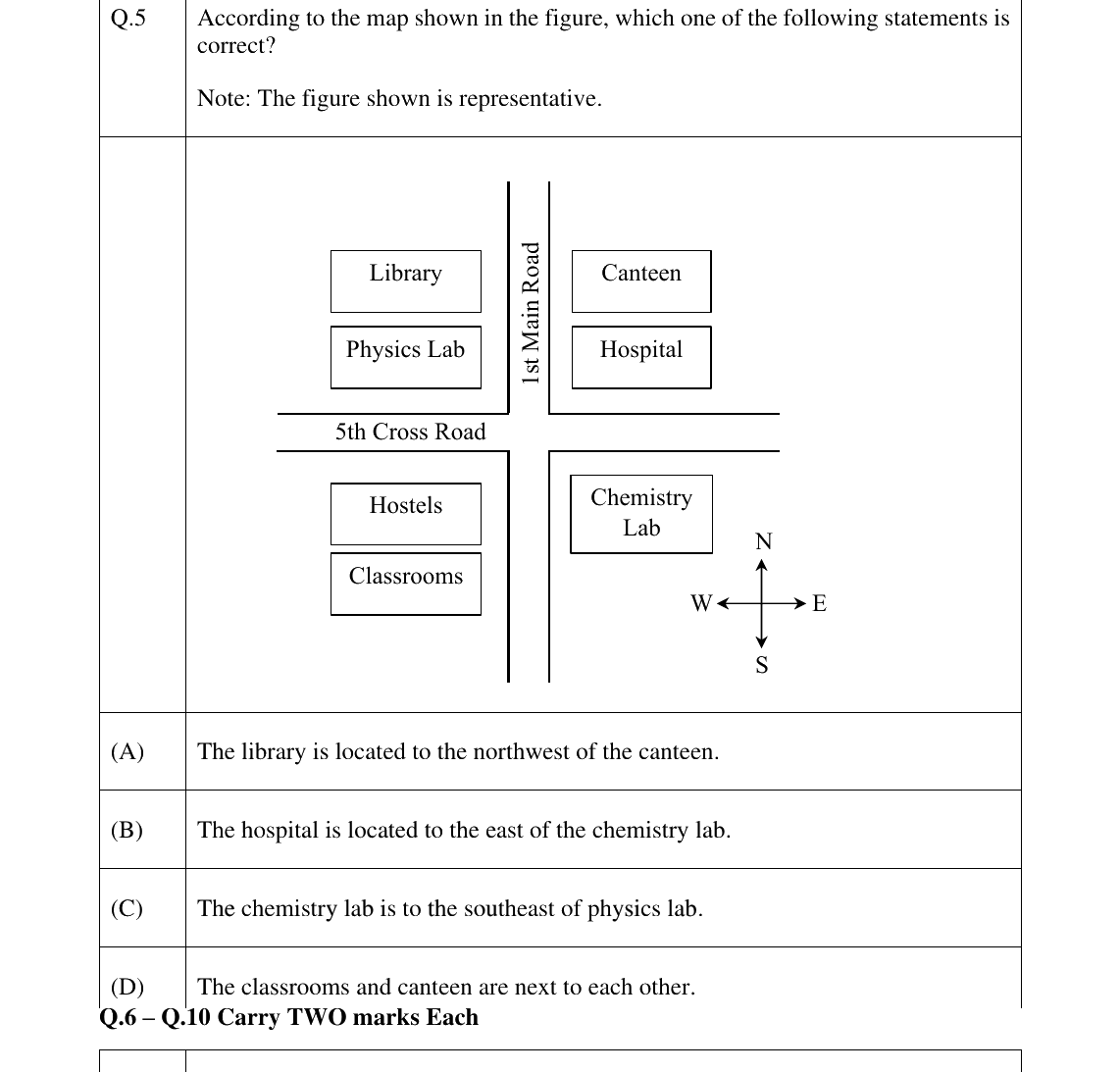 GATE 2025 CS question 5