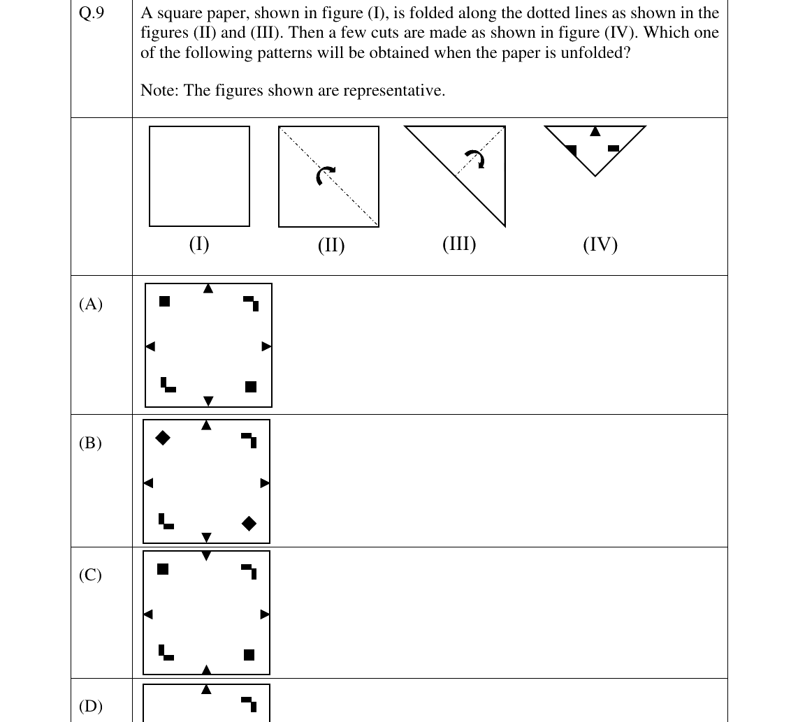 GATE 2025 CS question 9
