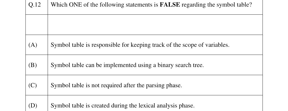 GATE 2025 CS question 12