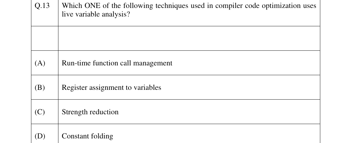 GATE 2025 CS question 13