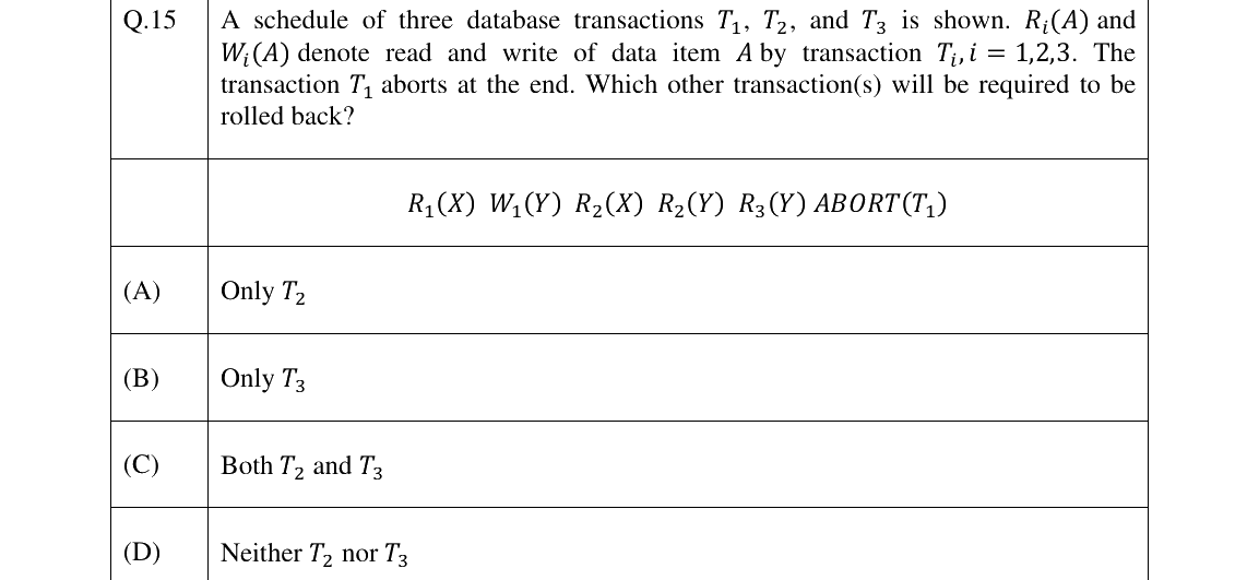 GATE 2025 CS question 15