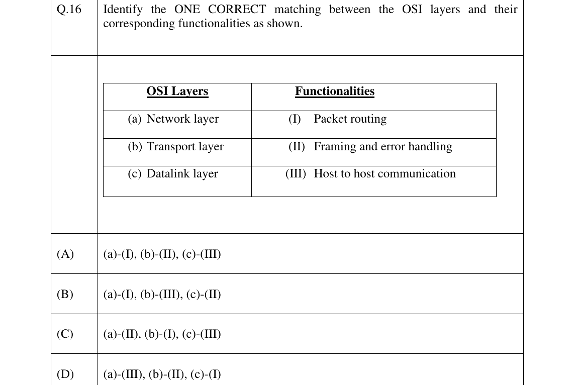 GATE 2025 CS question 16
