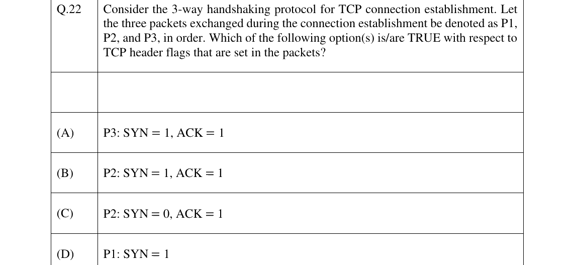 GATE 2025 CS question 22