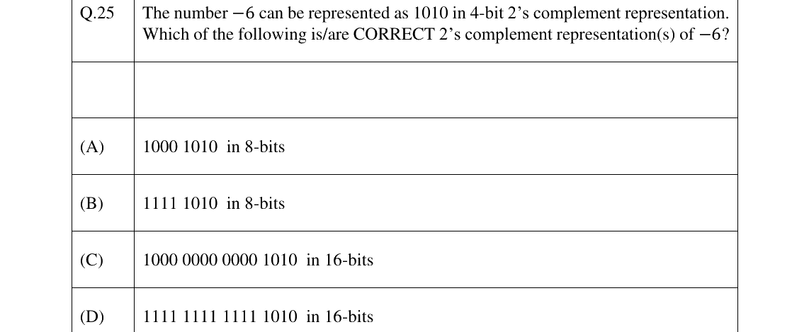 GATE 2025 CS question 25