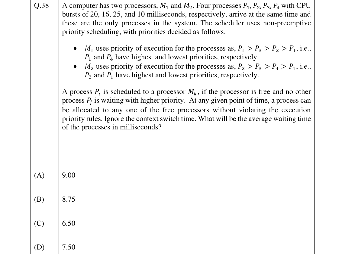GATE 2025 CS question 38