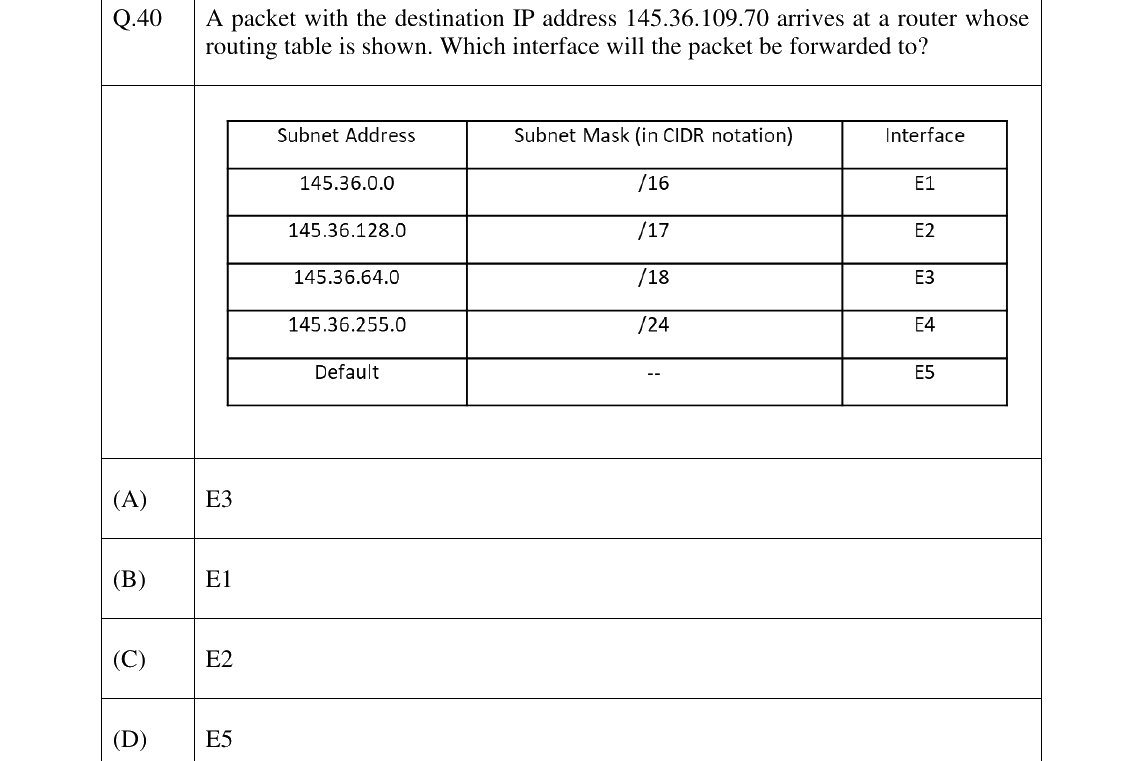 GATE 2025 CS question 40
