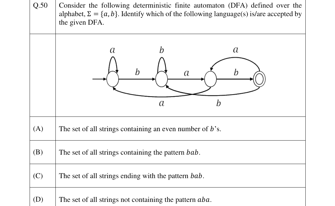 GATE 2025 CS question 50