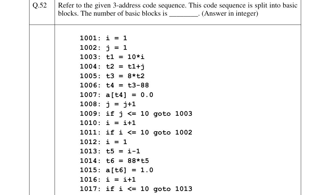 GATE 2025 CS question 52
