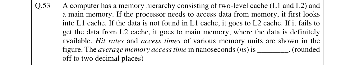 GATE 2025 CS question 53