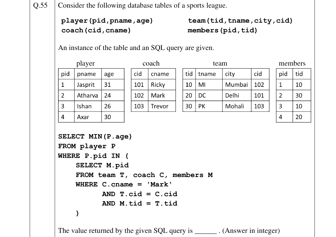 GATE 2025 CS question 55