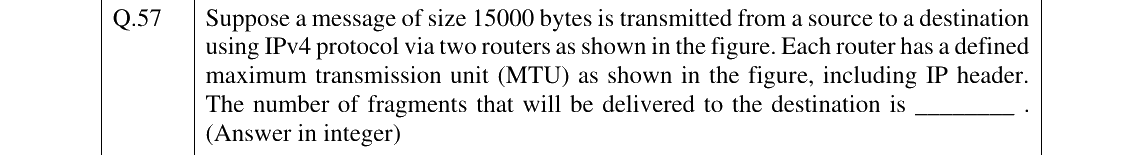 GATE 2025 CS question 57