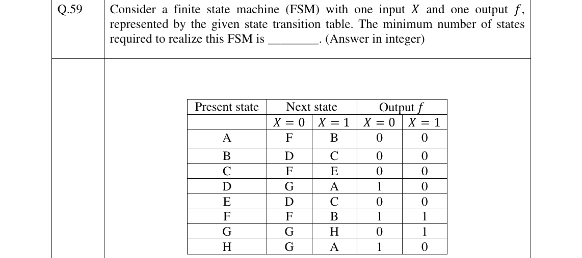 GATE 2025 CS question 59