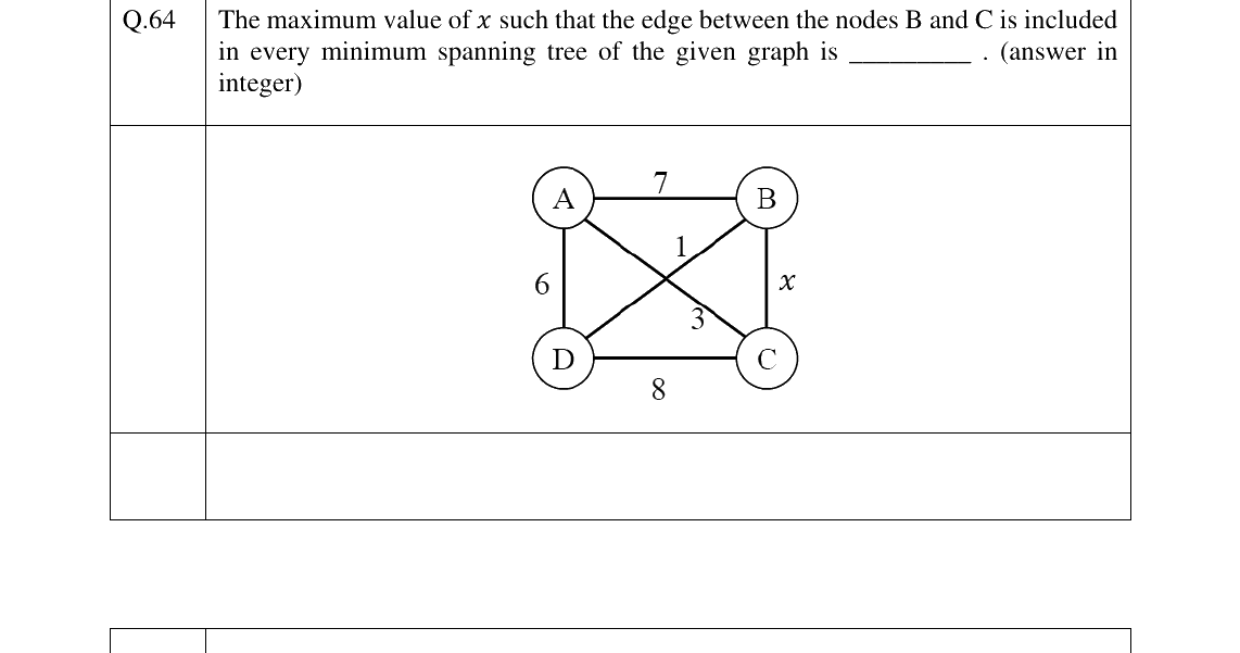 GATE 2025 CS question 64