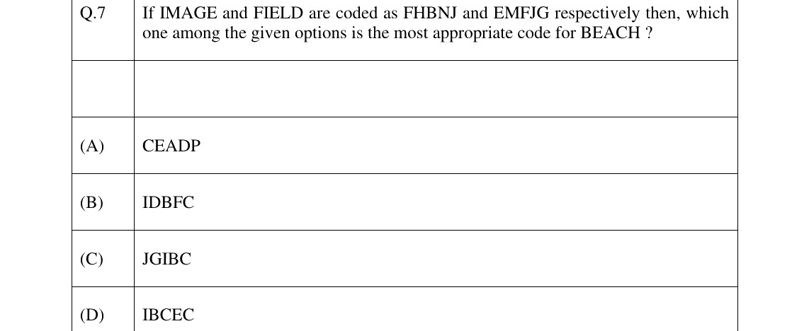 GATE 2025 CS question 7
