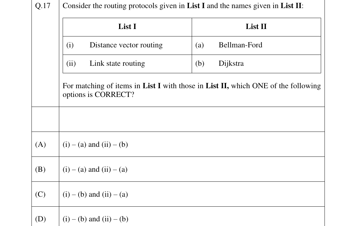 GATE 2025 CS question 17