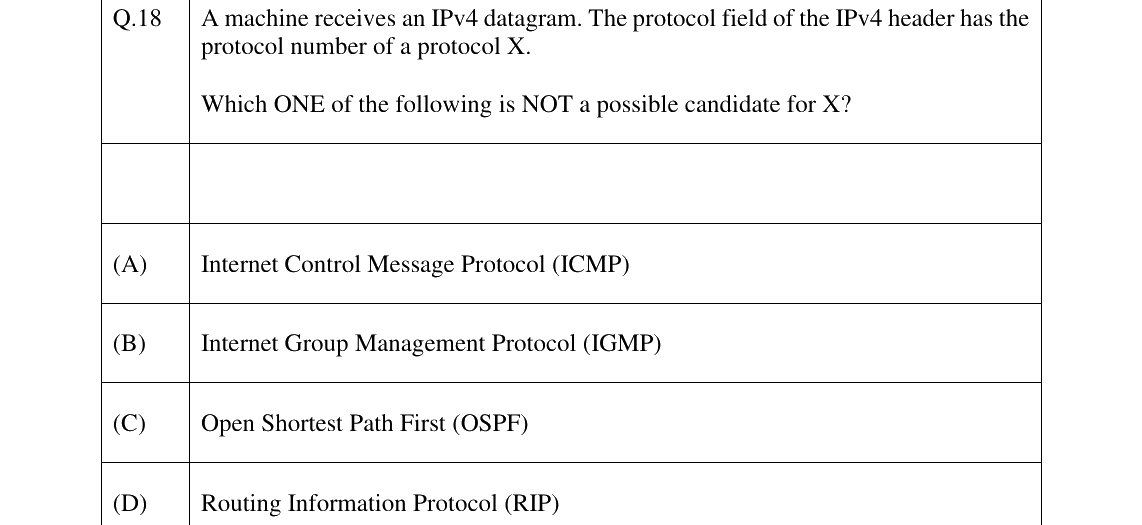 GATE 2025 CS question 18