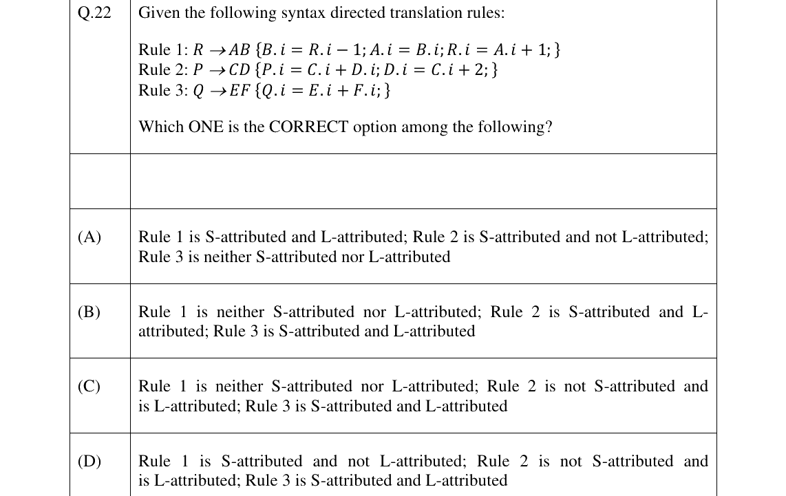GATE 2025 CS question 22