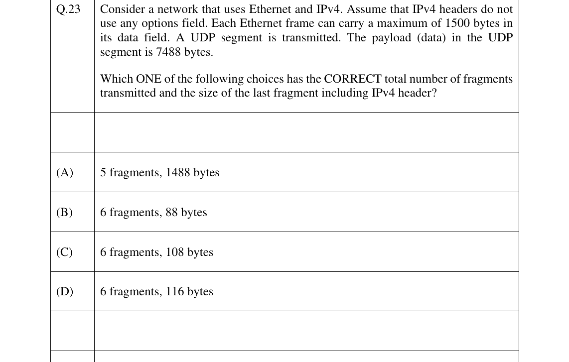 GATE 2025 CS question 23