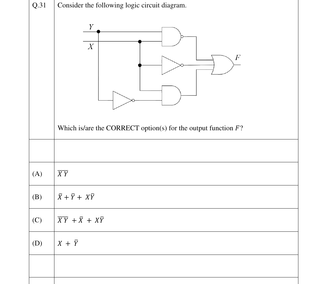 GATE 2025 CS question 31