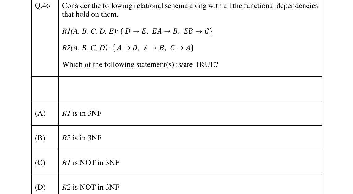 GATE 2025 CS question 46
