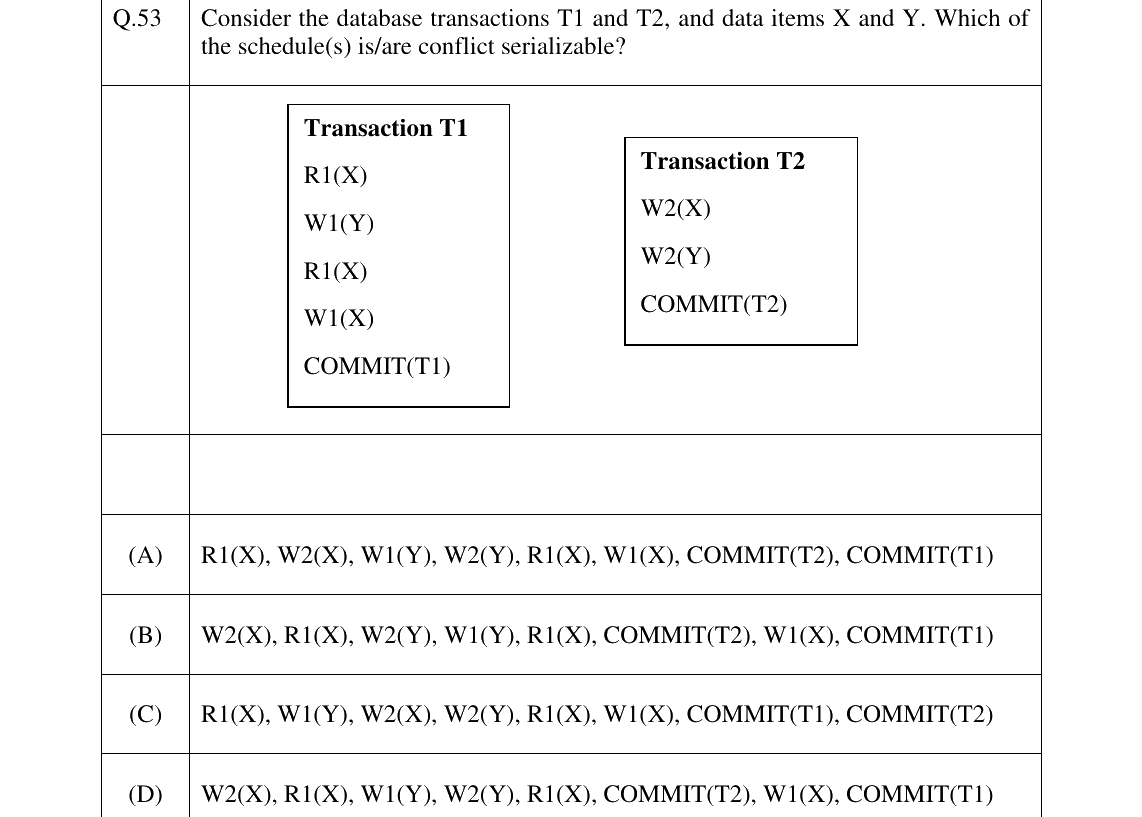 GATE 2025 CS question 53