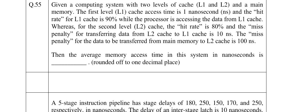 GATE 2025 CS question 55
