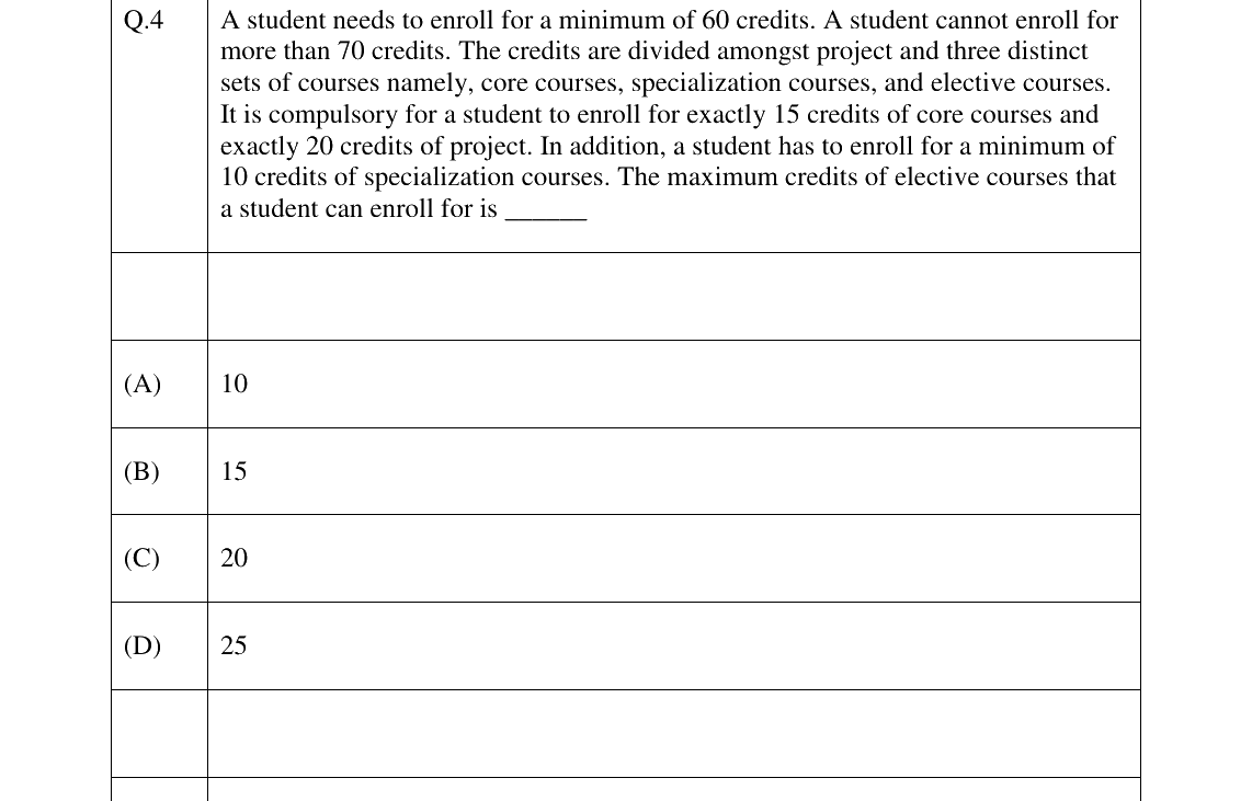 GATE 2026 CS question 4