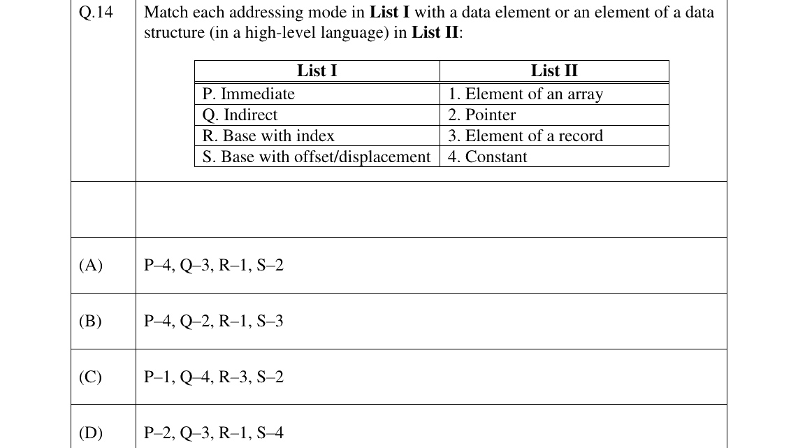 GATE 2026 CS question 14