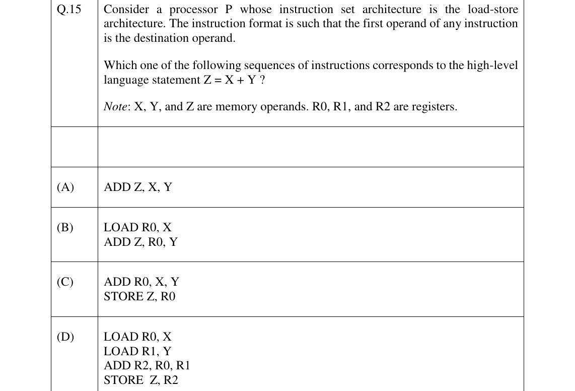 GATE 2026 CS question 15