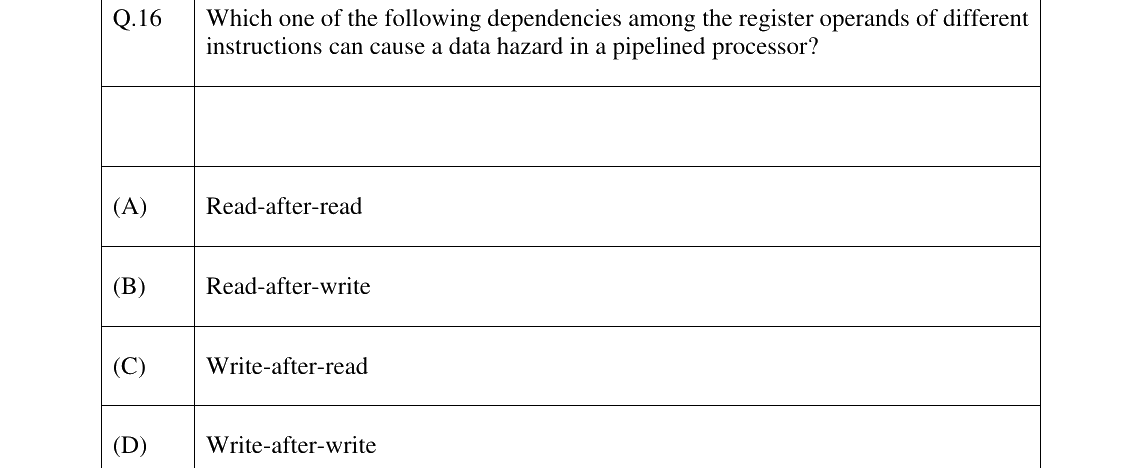 GATE 2026 CS question 16