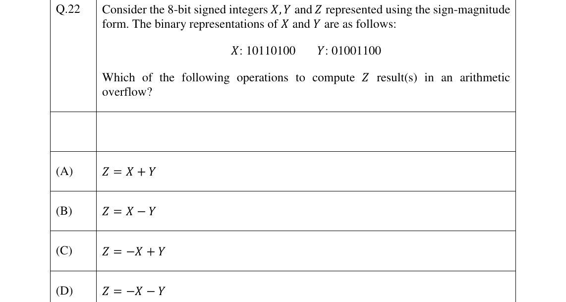 GATE 2026 CS question 22
