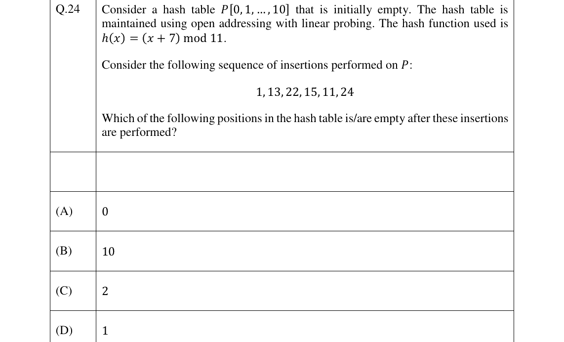 GATE 2026 CS question 24