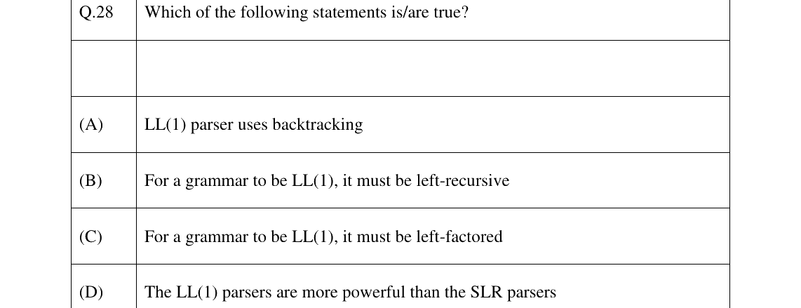 GATE 2026 CS question 28